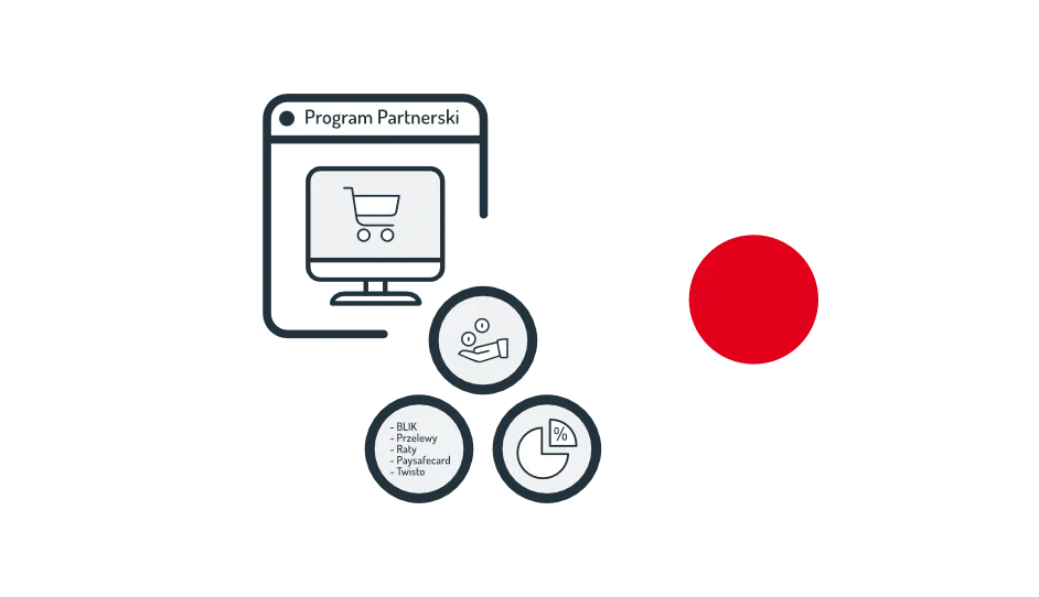 Metody płatności objęte programem partnerskim